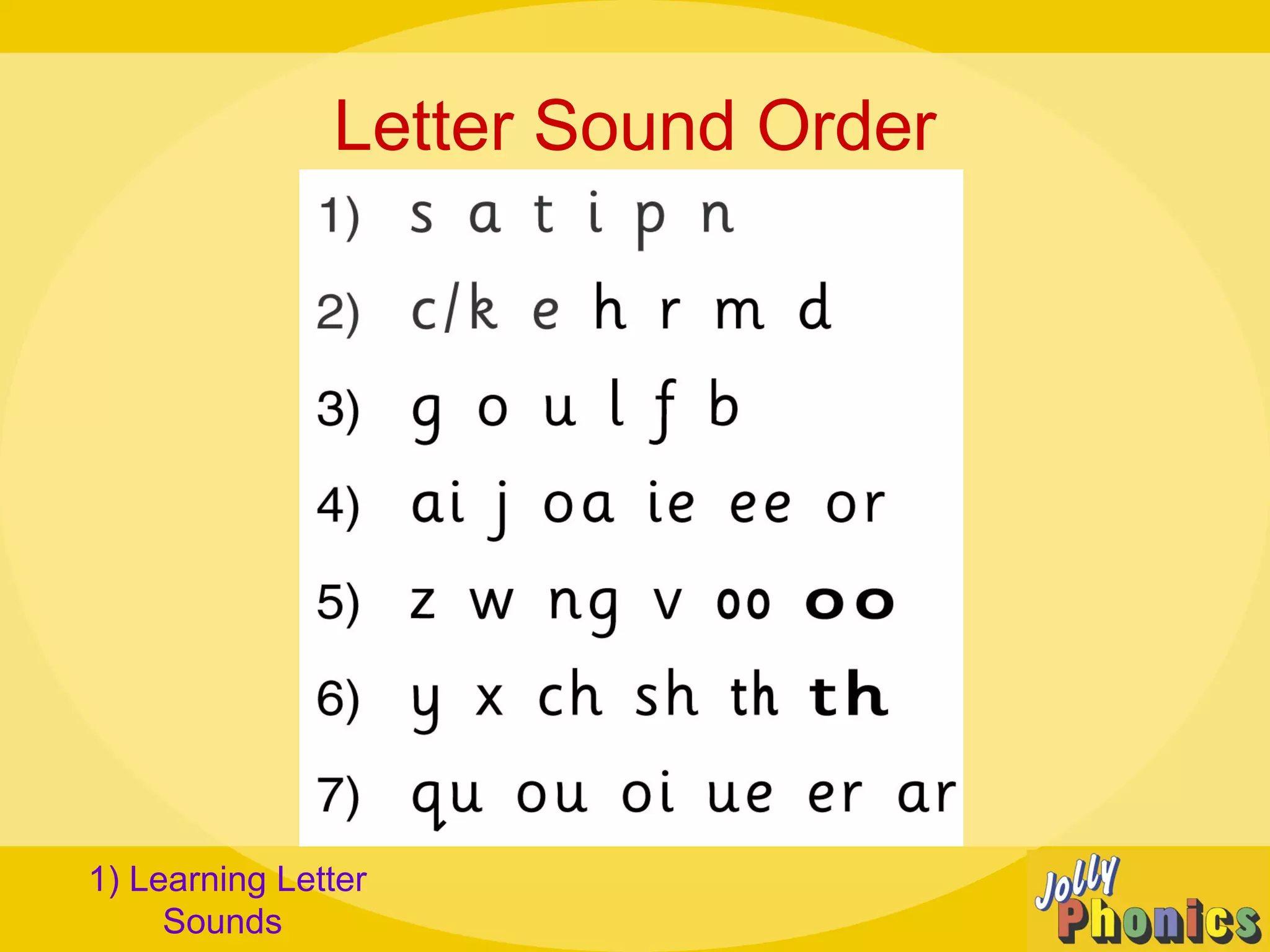 Letter Sound Order
1) Learning Letter
Sounds
 