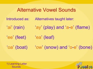 jolly phonics presentation