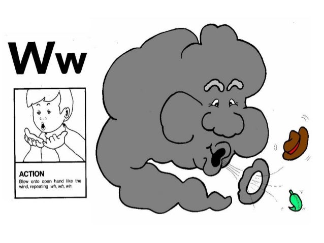 Jolly Phonics Sounds And Actions