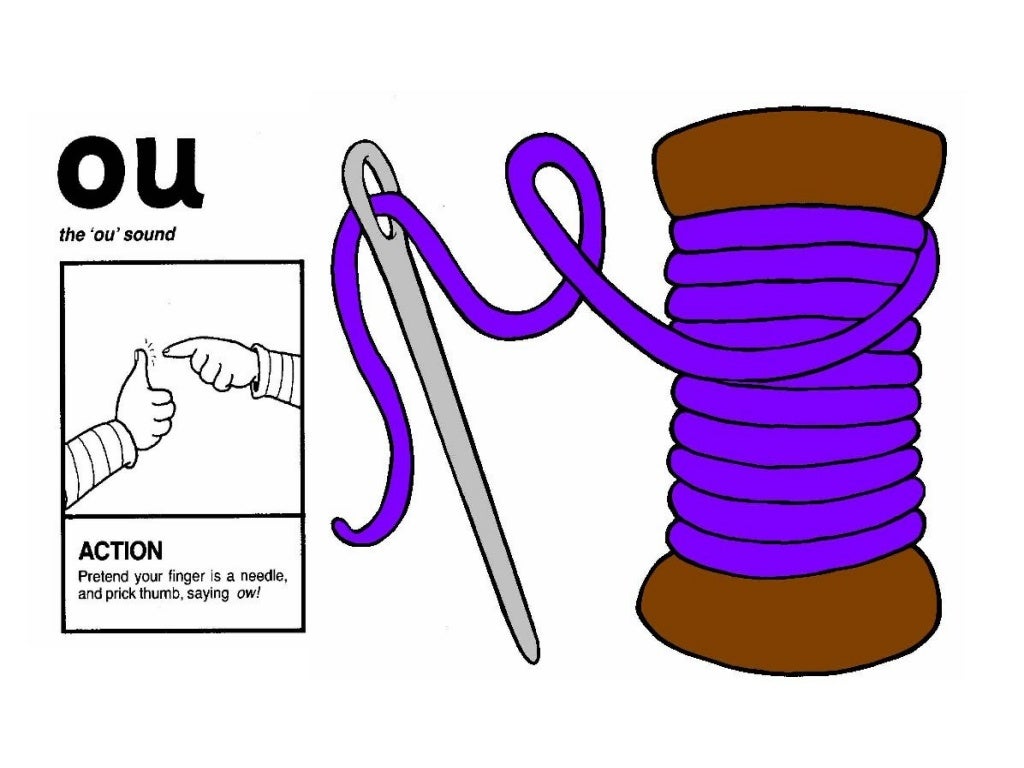 jolly phonics sounds and actions