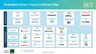 “Opportunities for Vision in Healthcare,” a Presentation from Woodside ...