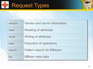 Request Types


version   Version and server information

read      Reading of attributes

write     Writing of attributes

exec      Execution of operations

search    Pattern search for MBeans

list      MBean meta data


                                           14
 