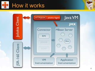 How it works




               8
 