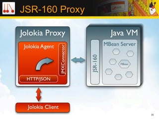 JSR-160 Proxy




                16
 