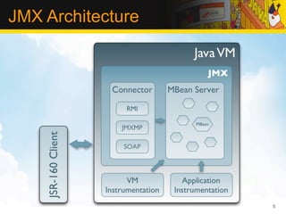 Jolokia - JMX on Capsaicin (Devoxx 2011)