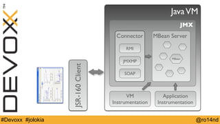 #Devoxx #jolokia @ro14nd 
 