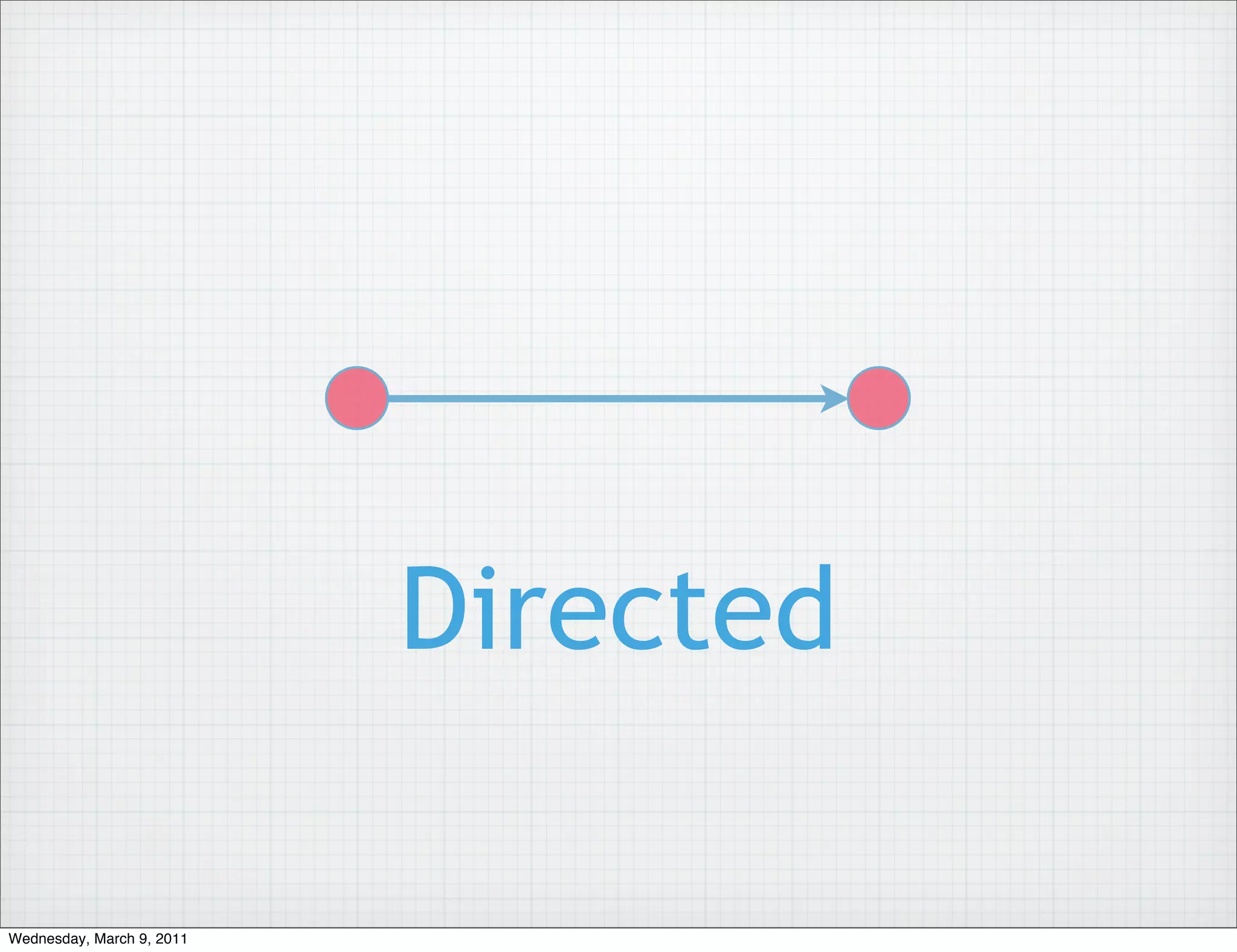 Directed

Wednesday, March 9, 2011
 