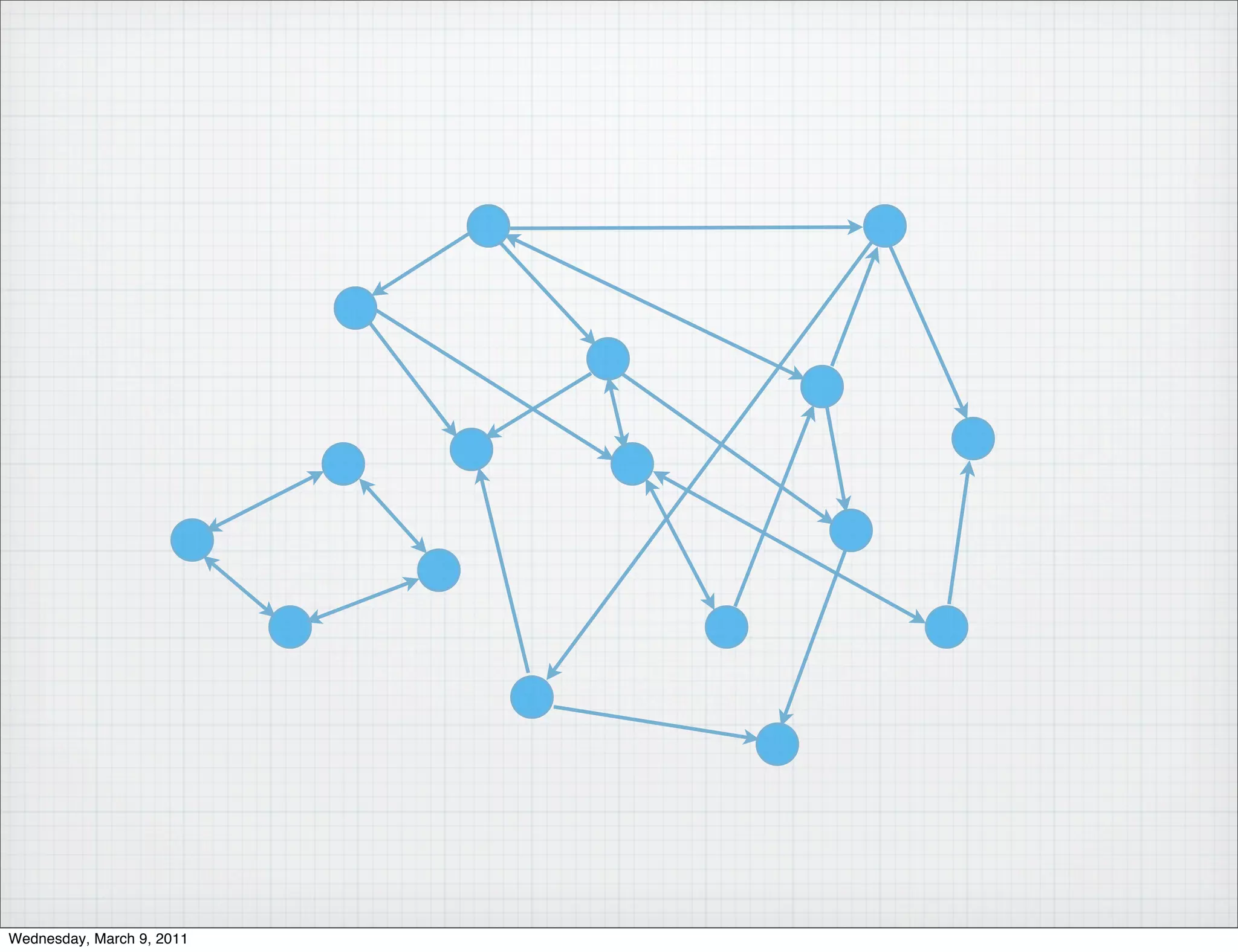 Wednesday, March 9, 2011
 