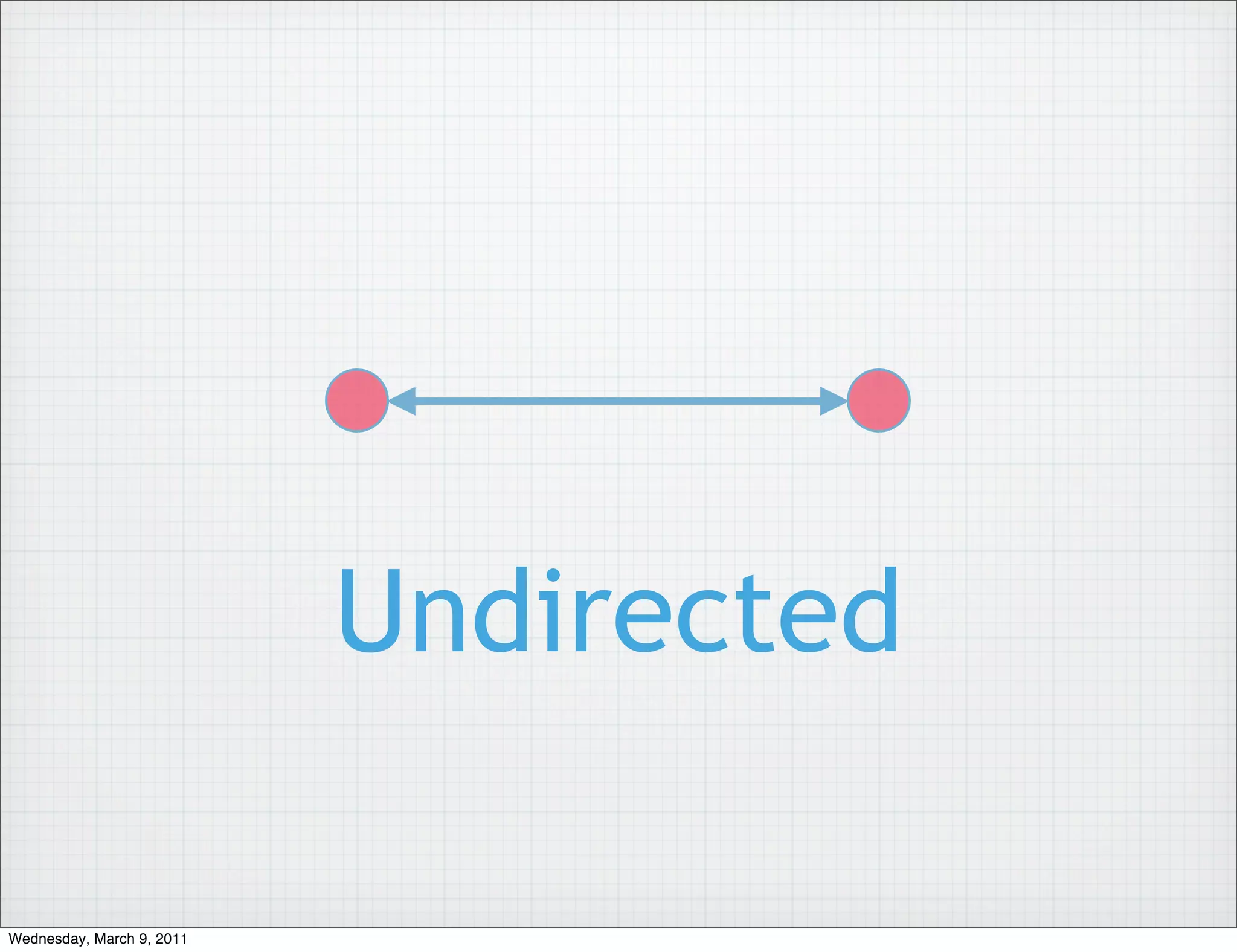 Undirected

Wednesday, March 9, 2011
 