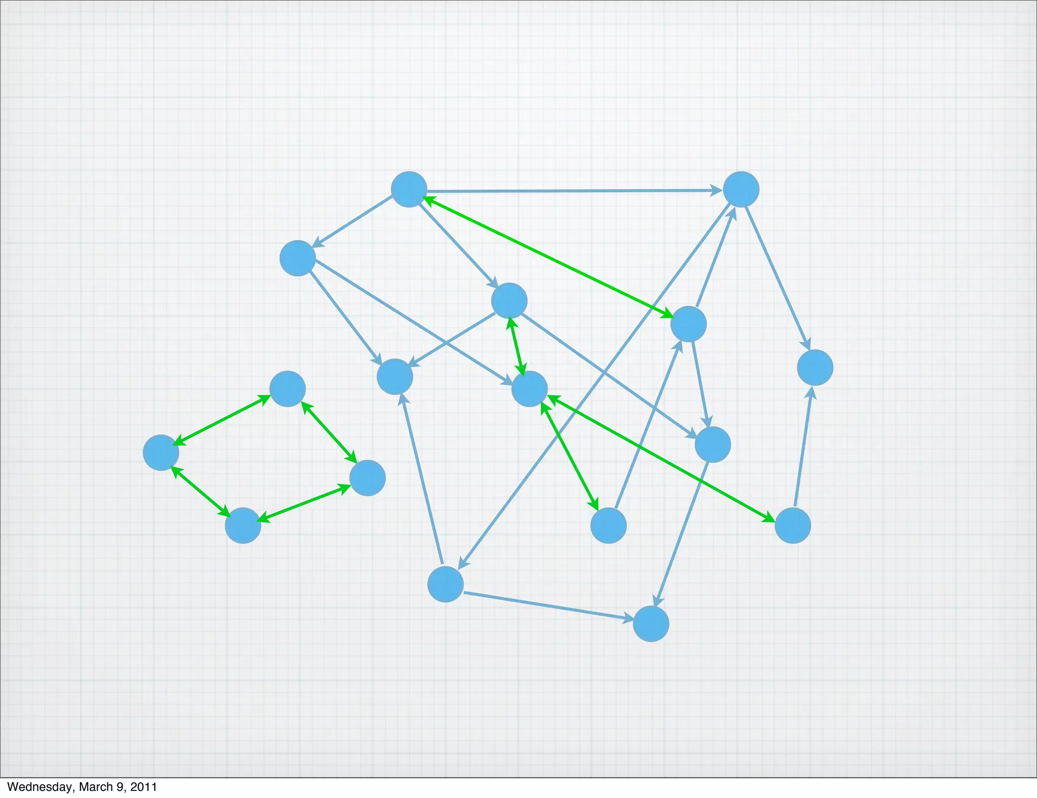 Wednesday, March 9, 2011
 