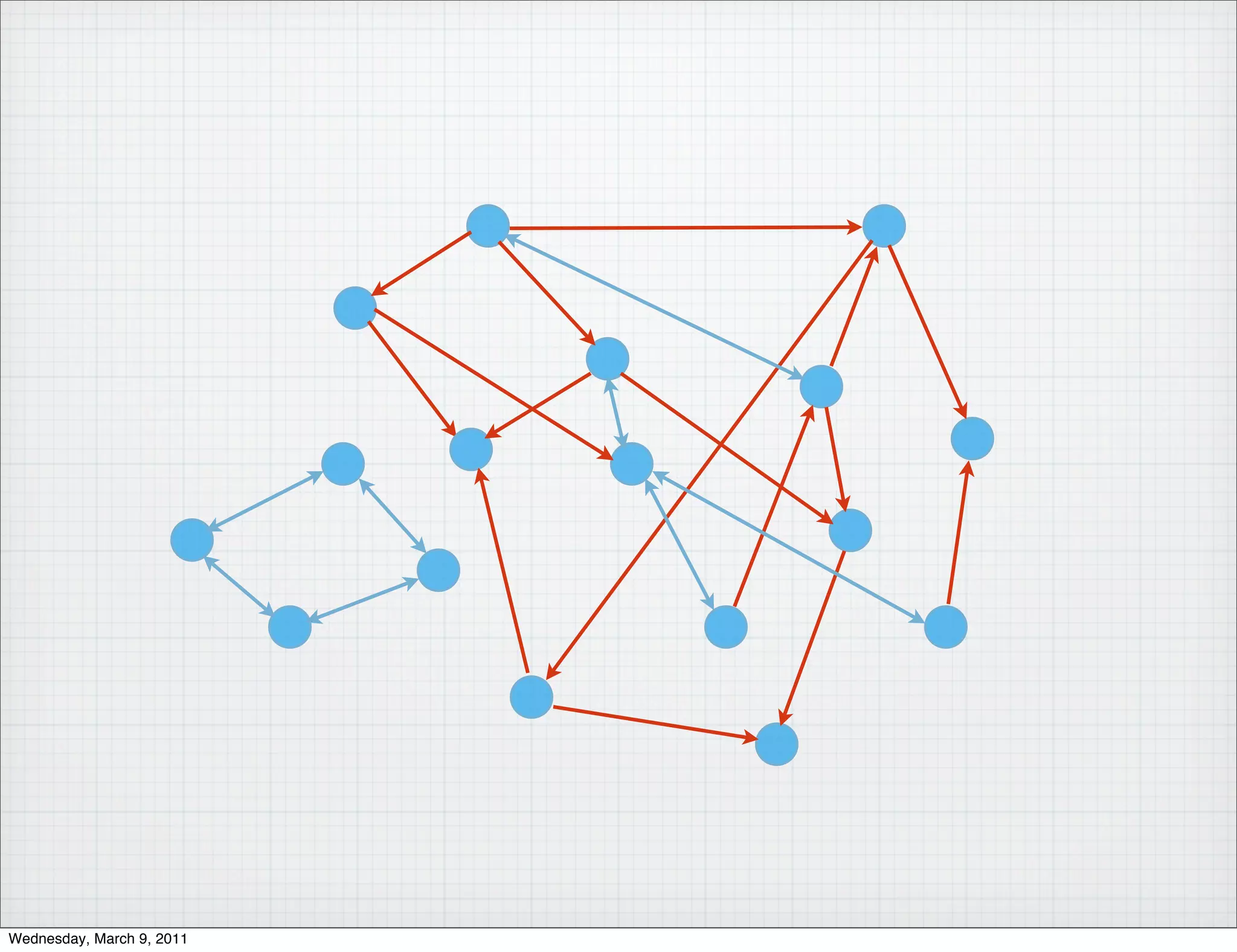 Wednesday, March 9, 2011
 