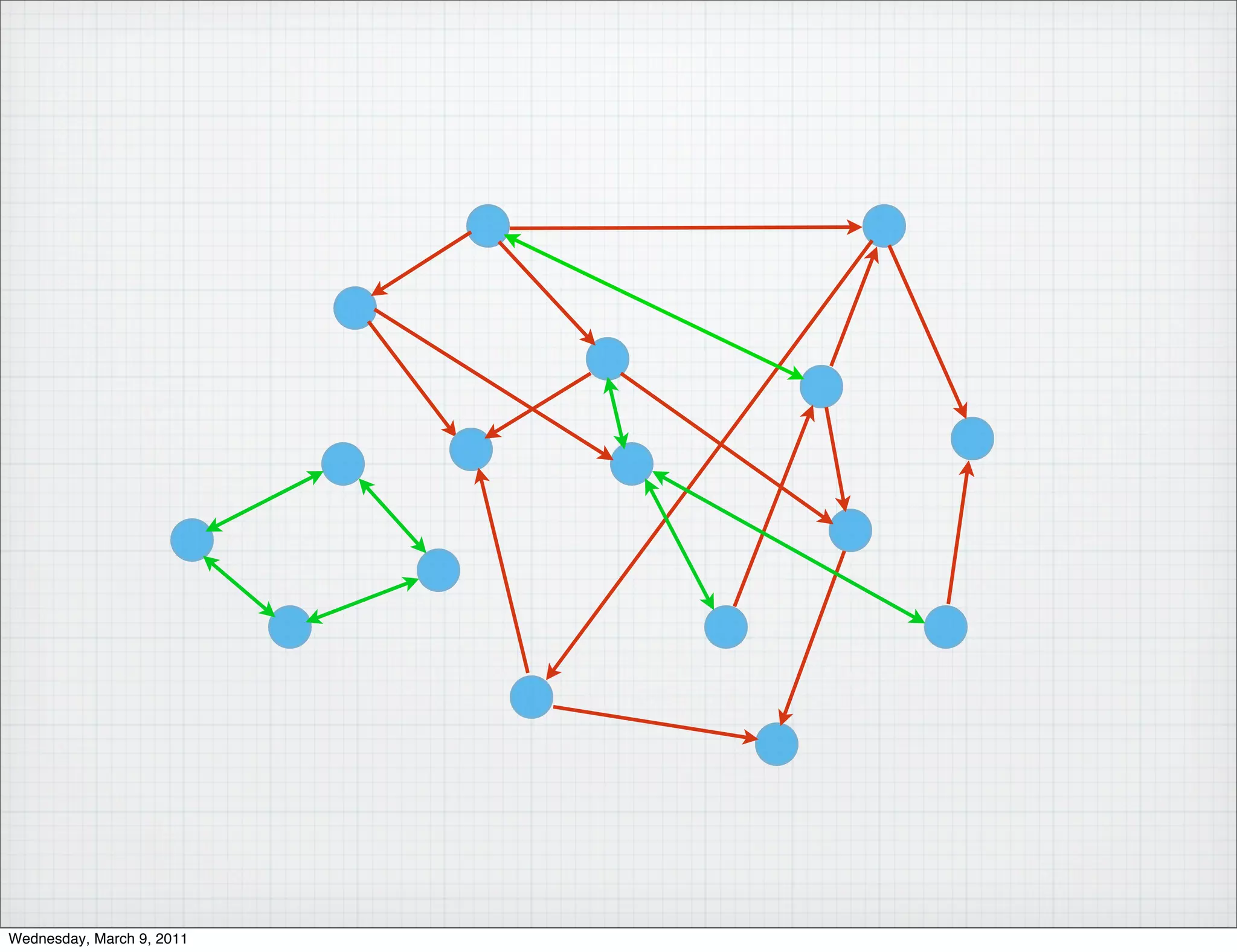 Wednesday, March 9, 2011
 