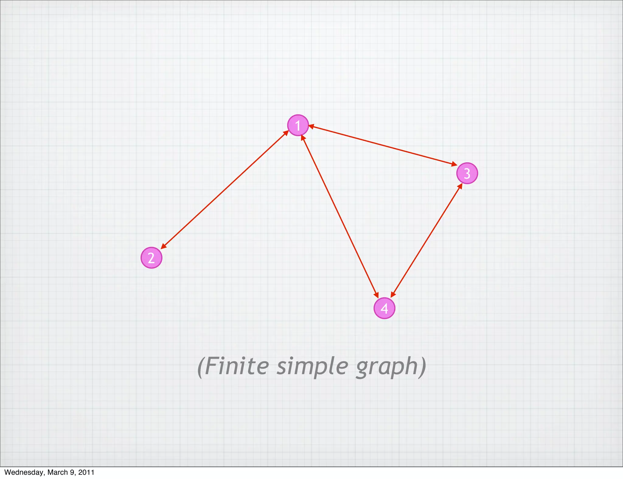 1


                                                       3




                           2


                                               4



                               (Finite simple graph)



Wednesday, March 9, 2011
 