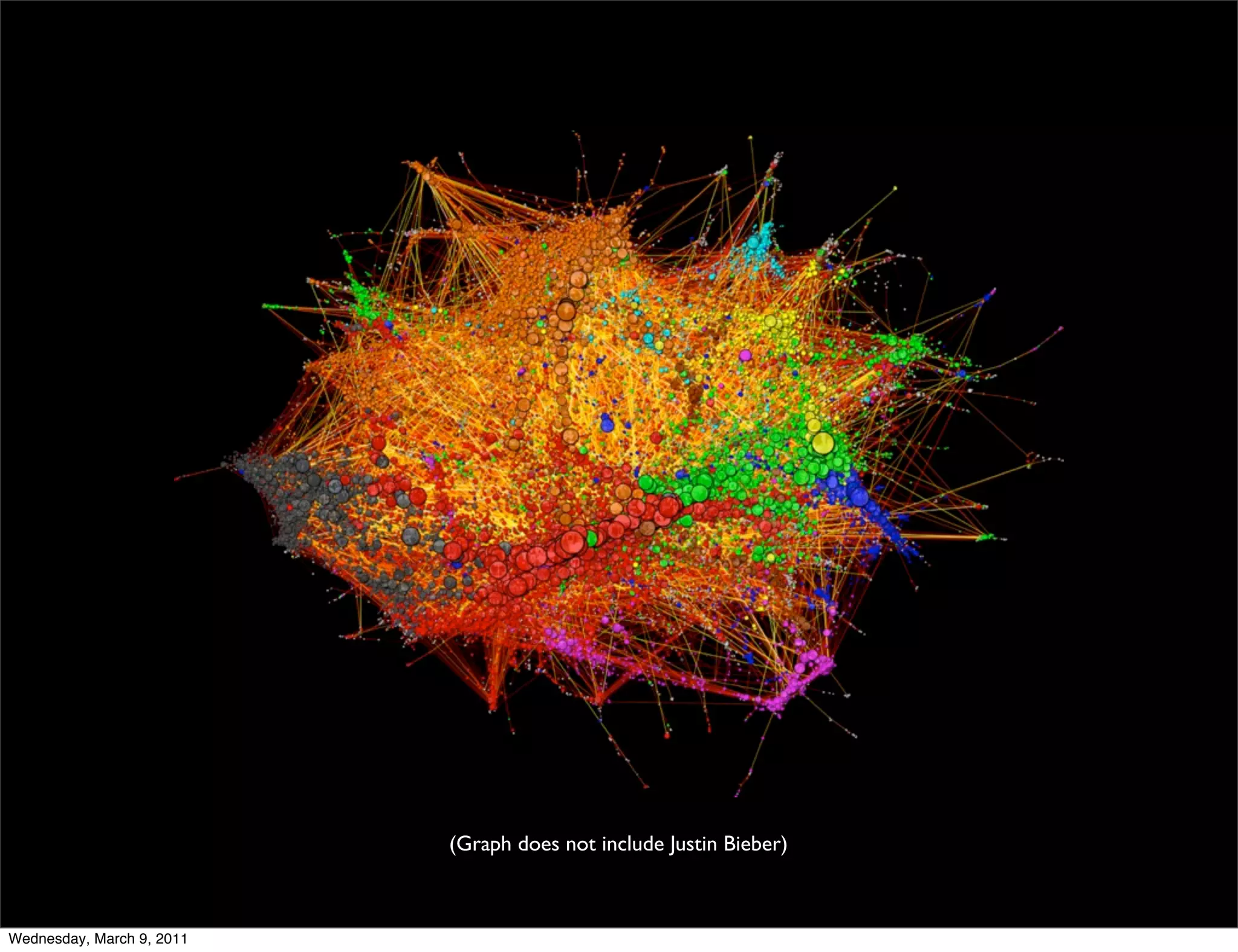(Graph does not include Justin Bieber)



Wednesday, March 9, 2011
 