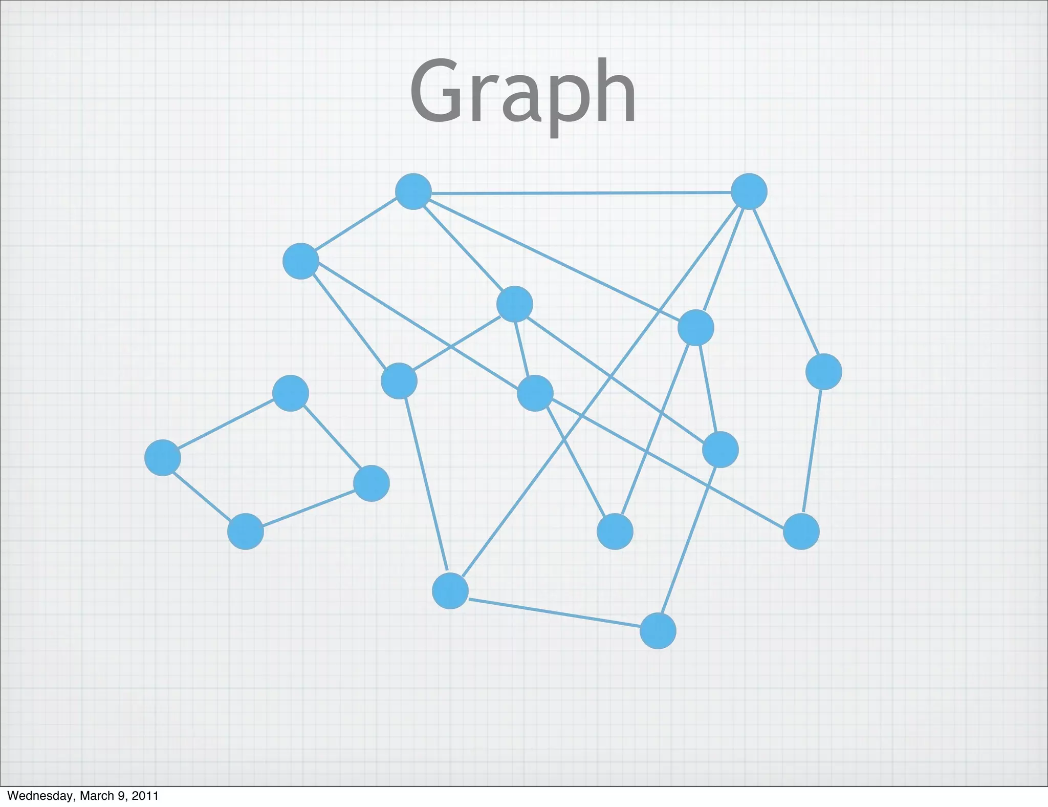 Graph




Wednesday, March 9, 2011
 