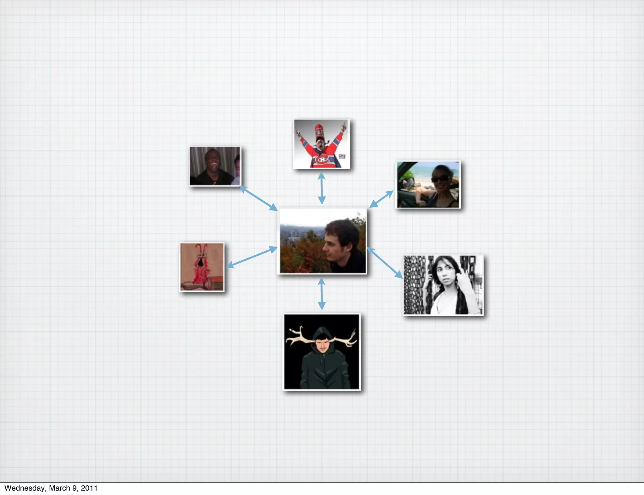 Wednesday, March 9, 2011
 