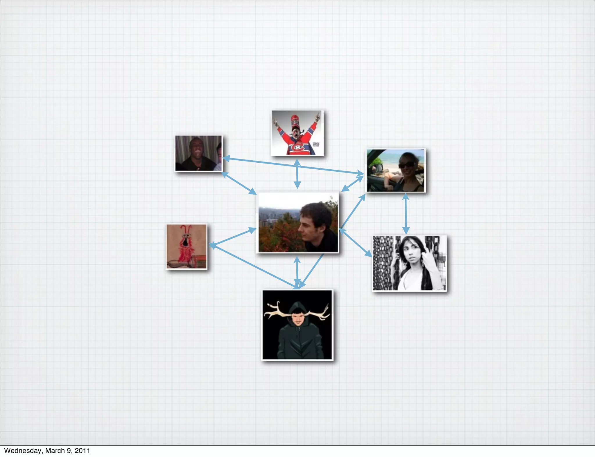 Wednesday, March 9, 2011
 