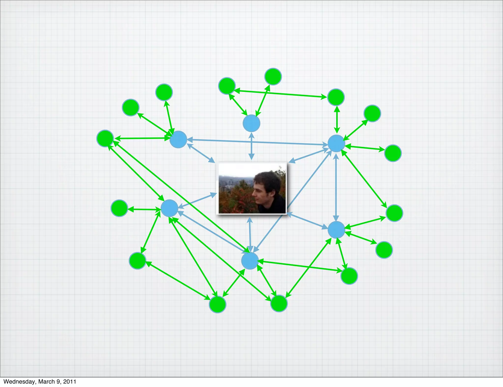 Wednesday, March 9, 2011
 