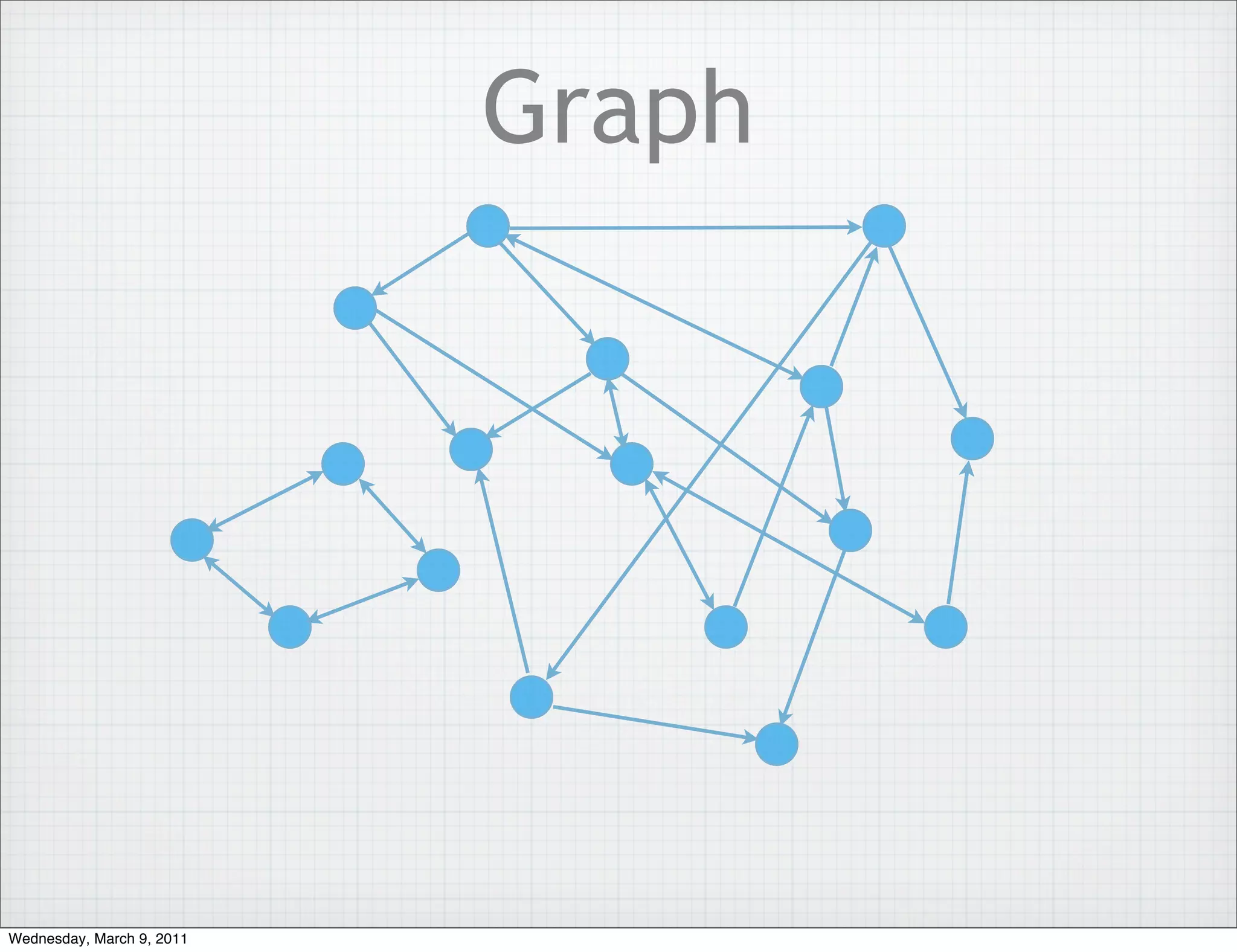 Graph




Wednesday, March 9, 2011
 