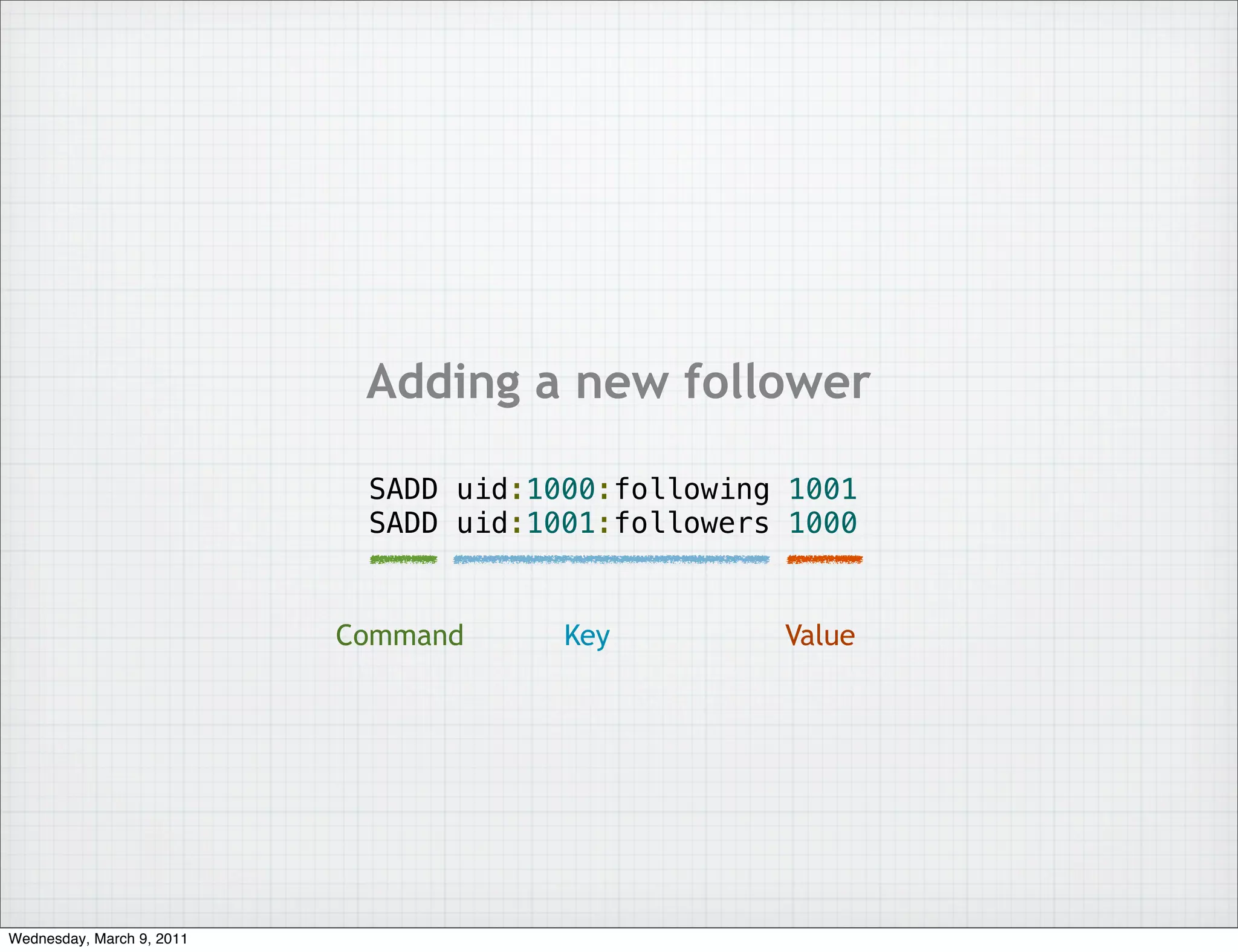 Adding a new follower

                            SADD uid:1000:following 1001
                            SADD uid:1001:followers 1000


                           Command     Key         Value




Wednesday, March 9, 2011
 