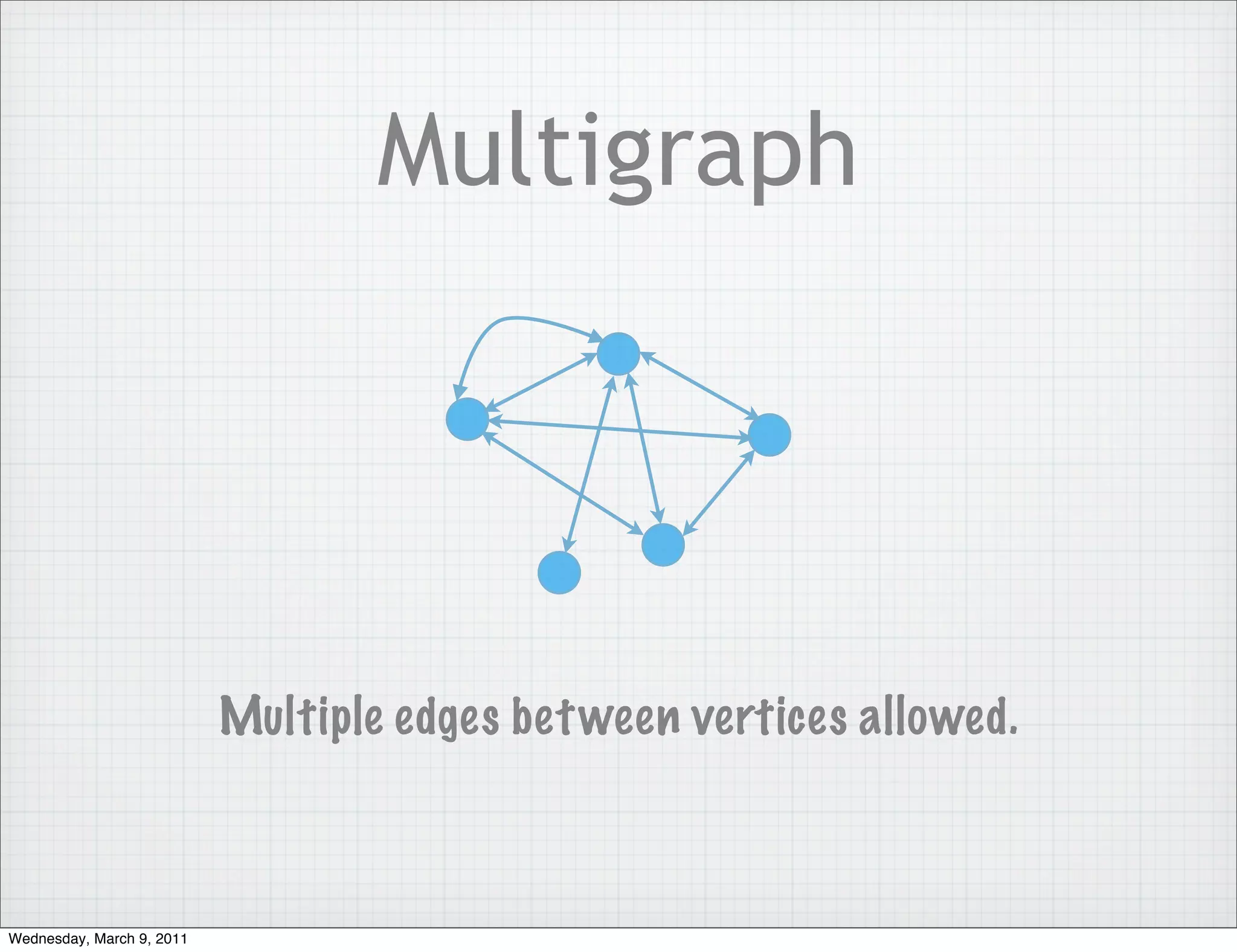 Multigraph




                           Multiple edges bet ween vertices allowed.



Wednesday, March 9, 2011
 