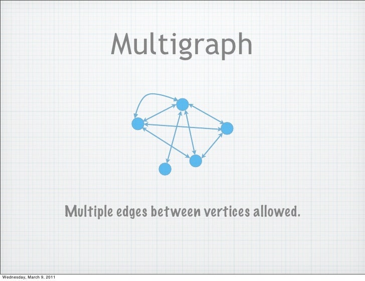 Graphs, Edges & Nodes: Untangling the Social Web
