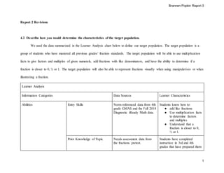 Brannen-Popkin Report 3
1
Report 2 Revisions
4.2 Describe how you would determine the characteristics of the target population.
We used the data summarized in the Learner Analysis chart below to define our target population. The target population is a
group of students who have mastered all previous grades’ fraction standards. The target population will be able to use multiplication
facts to give factors and multiples of given numerals, add fractions with like denominators, and have the ability to determine if a
fraction is closer to 0, ½ or 1. The target population will also be able to represent fractions visually when using manipulatives or when
illustrating a fraction.
Learner Analysis
Information Categories Data Sources Learner Characteristics
Abilities Entry Skills Norm referenced data from 4th
grade GMAS and the Fall 2018
Diagnostic iReady Math data.
Students know how to:
● add like fractions
● Use multiplication facts
to determine factors
and multiples
● Understand that a
fraction is closer to 0,
½ or 1.
Prior Knowledge of Topic Needs assessment data from
the fractions pretest.
Students have completed
instruction in 3rd and 4th
grades that have prepared them
 