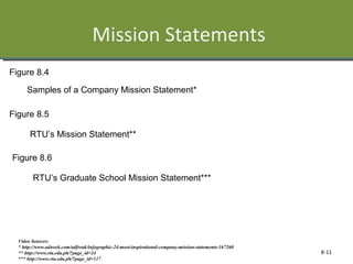 Mission Statements
8-11
Figure 8.4
Figure 8.5
Samples of a Company Mission Statement*
RTU’s Mission Statement**
Figure 8.6
RTU’s Graduate School Mission Statement***
Video Sources:
* http://www.adweek.com/adfreak/infographic-24-most-inspirational-company-mission-statements-167260
** http://www.rtu.edu.ph/?page_id=24
*** http://www.rtu.edu.ph/?page_id=117
 