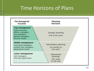 Time Horizons of Plans
8-9
 