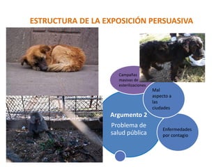 ESTRUCTURA DE LA EXPOSICIÓN PERSUASIVA
Argumento 2
Problema de
salud pública
Enfermedades
por contagio
Mal
aspecto a
las
ciudades
Campañas
masivas de
esterilizaciones
 