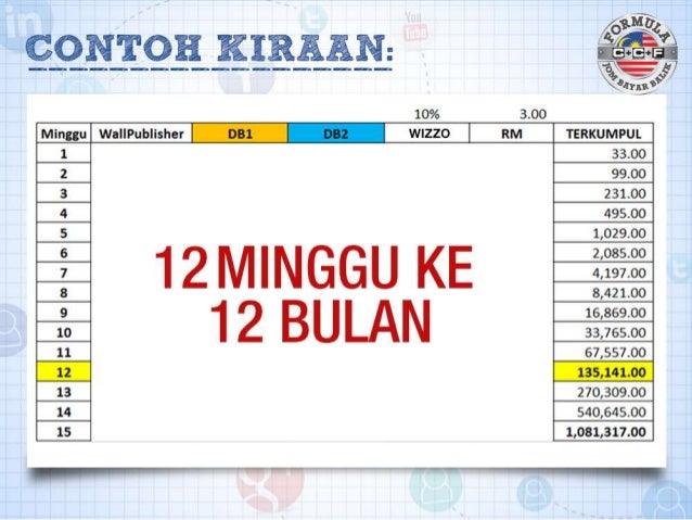 Jom Bayar Balik Pay Backloan Ptpt
