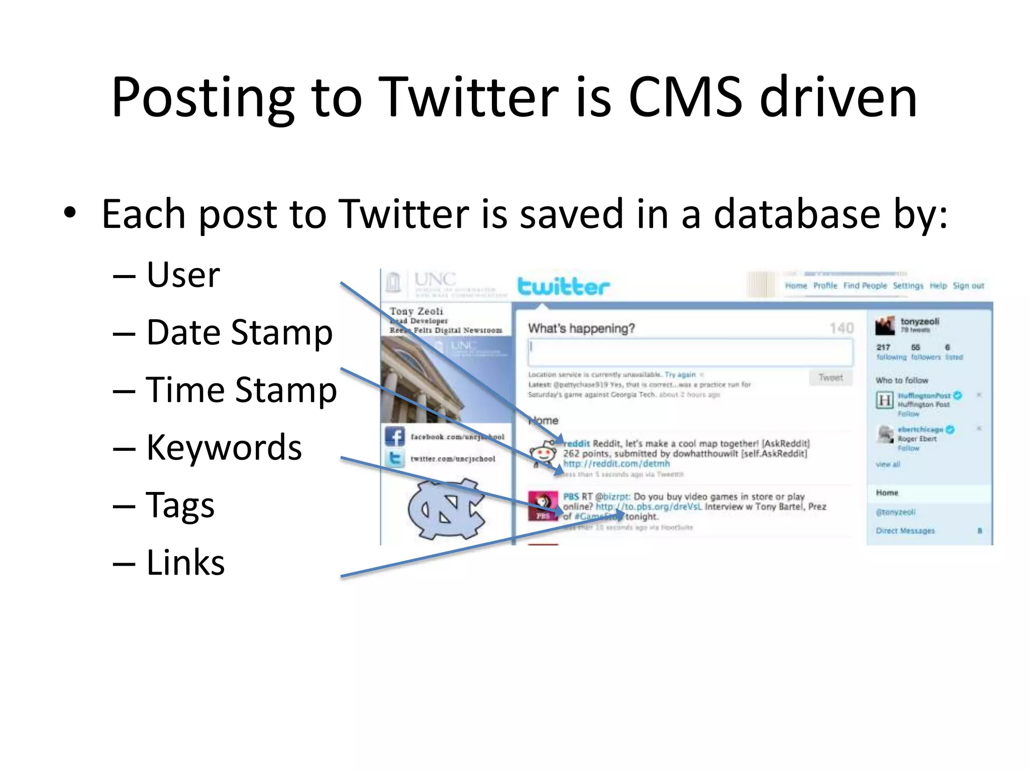 Posting to Twitter is CMS drivenEach post to Twitter is saved in a database by:UserDate StampTime StampKeywordsTagsLinks