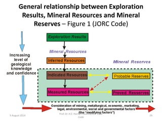 Jorc Resource Review of The Joint Ore Reserves Committee (JORC) Code and Mining ...