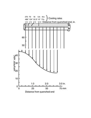 JOMINY END-QUENCH HARDENABILITY TEST.docx