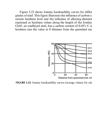 JOMINY END-QUENCH HARDENABILITY TEST.docx