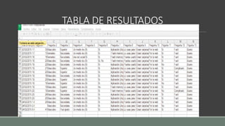 TABLA DE RESULTADOS
 