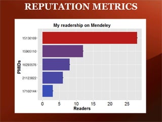 REPUTATION METRICS 
 