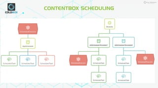 What’s New in ContentBox 6 by Ortus Solutions.pdf