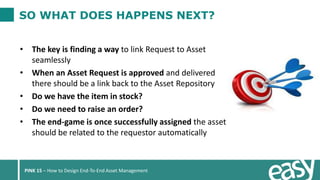How to design end-to-end asset management | PPTX