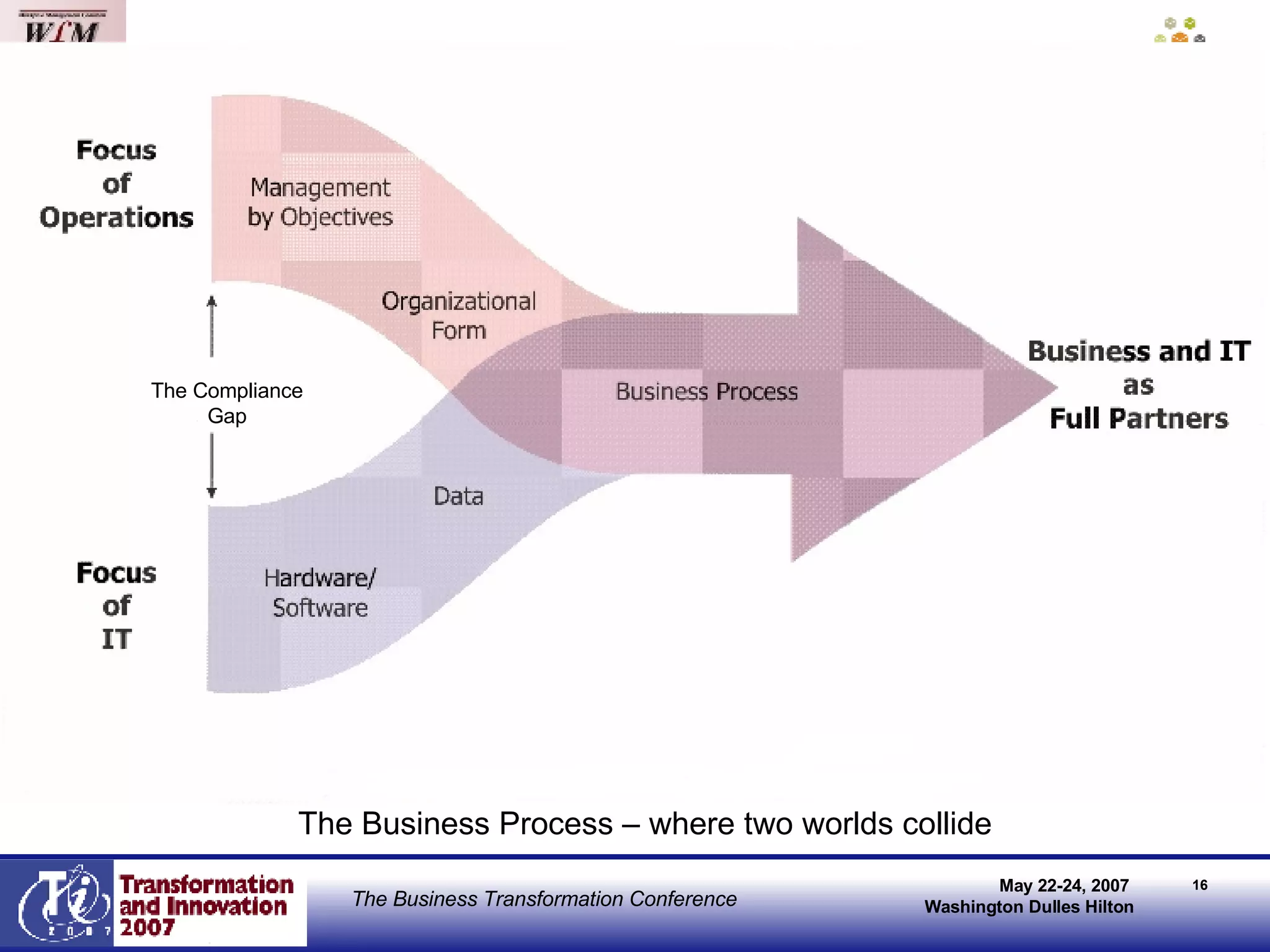 The Compliance Gap The Business Process – where two worlds collide 