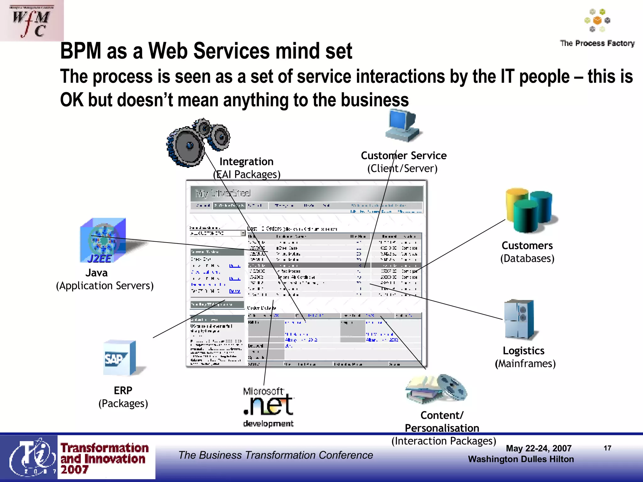 BPM as a Web Services mind set The process is seen as a set of service interactions by the IT people – this is OK but doesn’t mean anything to the business Logistics  ( Mainframes) Customers (Databases) Content/ Personalisation (Interaction Packages) Customer Service (Client/Server)  Integration (EAI Packages) ERP (Packages) Java (Application Servers) J2EE 