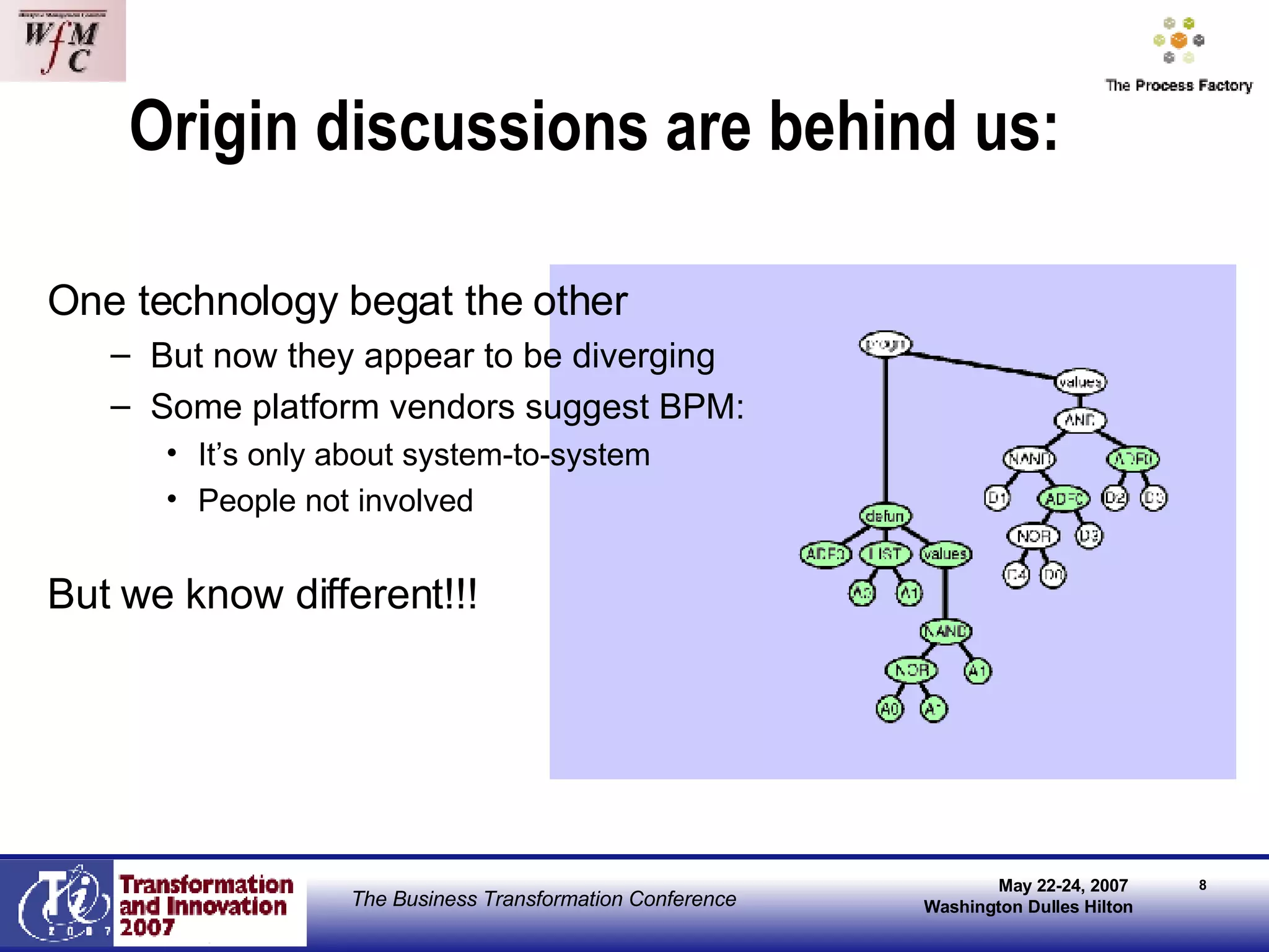 Origin discussions are behind us: One technology begat the other But now they appear to be diverging Some platform vendors suggest BPM: It’s only about system-to-system People not involved But we know different!!! 