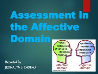 Assessment in
the Affective
Domain
Reported by:
JEONALYN S. CASTRO
 