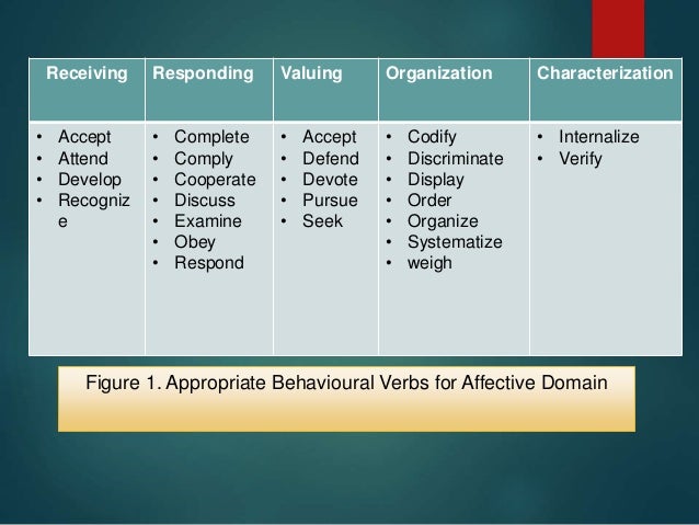 affective domain