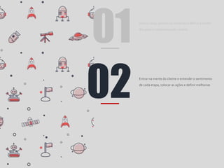 01 Abrir a caixa, estudar os materiais e definir a ordem
dos passos realizados pelo usuário.
02 Entrar na mente do cliente e entender o sentimento
de cada etapa, colocar as ações e definir melhorias
 