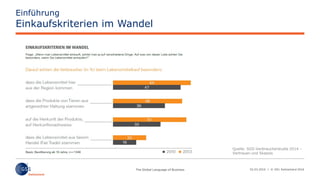02.03.2016 | © GS1 Switzerland 2016
Einführung
Einkaufskriterien im Wandel
Quelle: SGS-Verbraucherstudie 2014 –
Vertrauen und Skepsis
 