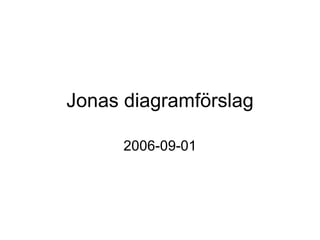 Jonas diagramförslag 2006-09-01 