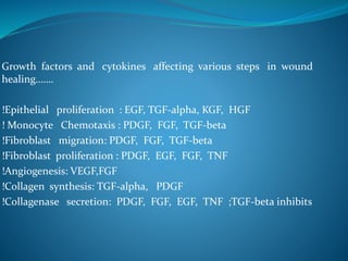 Growth factors and cytokines affecting various steps in wound
healing…….
!Epithelial proliferation : EGF, TGF-alpha, KGF, HGF
! Monocyte Chemotaxis : PDGF, FGF, TGF-beta
!Fibroblast migration: PDGF, FGF, TGF-beta
!Fibroblast proliferation : PDGF, EGF, FGF, TNF
!Angiogenesis: VEGF,FGF
!Collagen synthesis: TGF-alpha, PDGF
!Collagenase secretion: PDGF, FGF, EGF, TNF ;TGF-beta inhibits
 