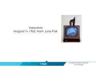 Magnet Tv 1965, Nam June Paik
VideoArte
1990
Contexto Histórico da Arte
e Tecnologia1920 1930 1950 1960 1980
 