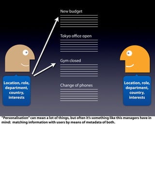 New budget
Tokyo oﬃce open
Gym closed
Change of phones
Location, role,
department,
country,
interests
Location, role,
department,
country,
interests
”Personalisation”can mean a lot of things, but often it’s something like this managers have in
mind: matching information with users by means of metadata of both.
 